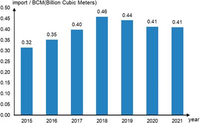 Status quo and utilization trend of global helium resources